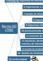 Normas da Família ISO 27000